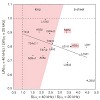 reif_aug2012_jbnmr_meierasami_sidechainprotonation_500.100x0.jpg