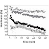 mol_mem_biol_2010_500.100x0.jpg